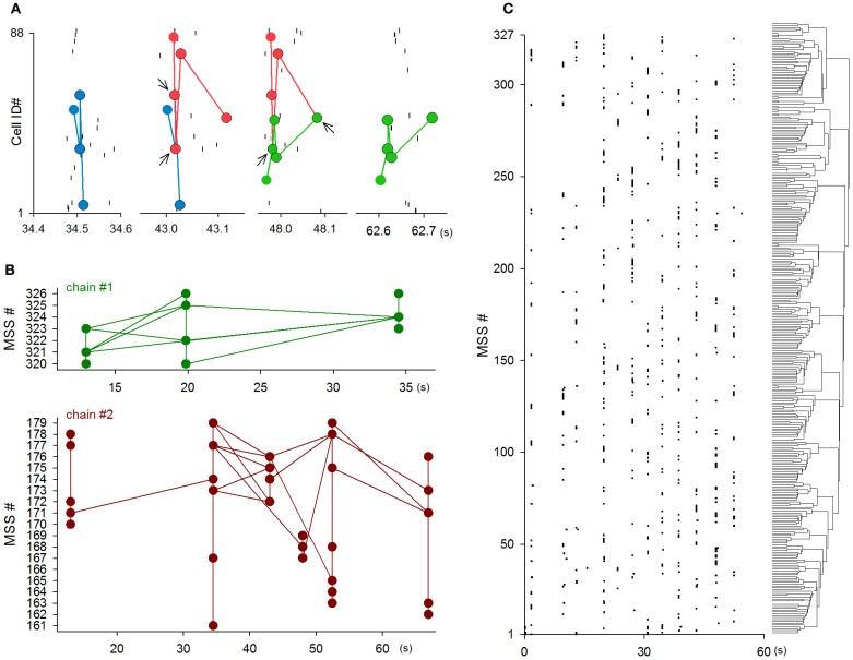 Figure 12