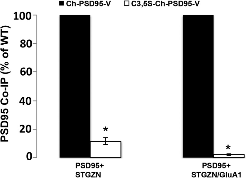 Fig. S5.