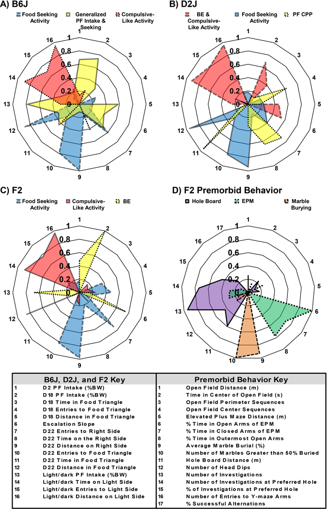 Figure 7.