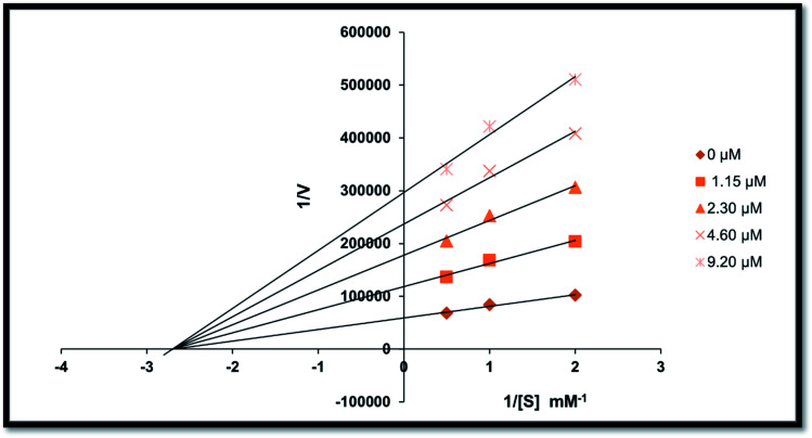 Fig. 4