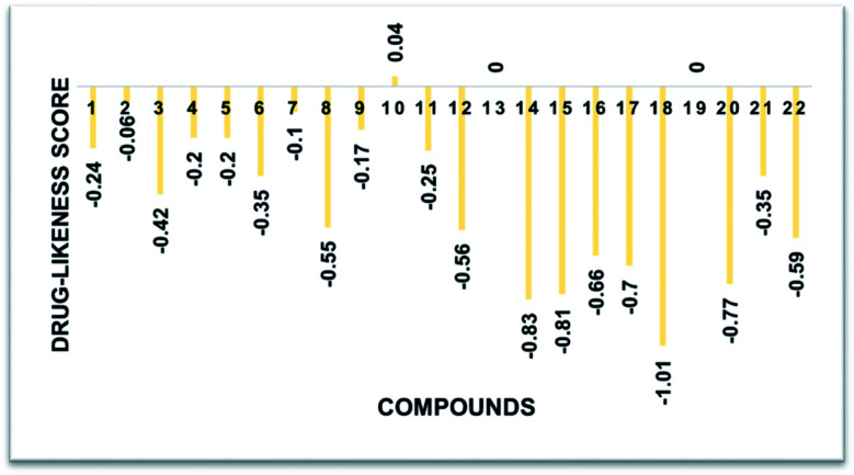 Fig. 10