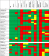 Image, table 1