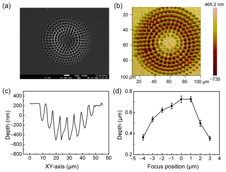 Figure 5