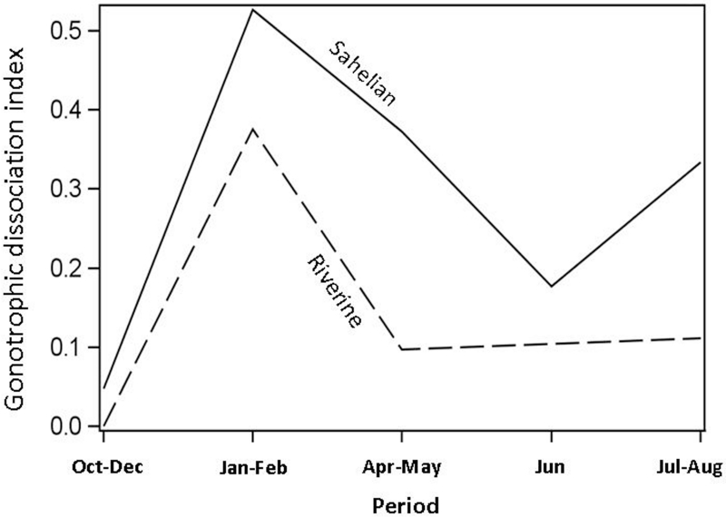 Fig 6