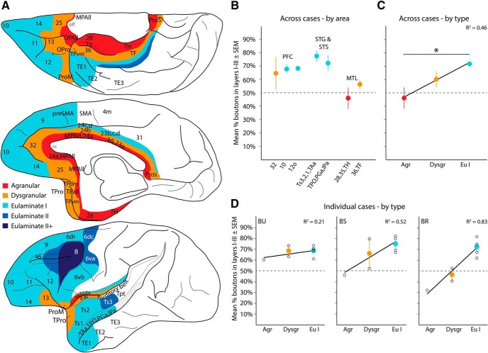 Figure 10.