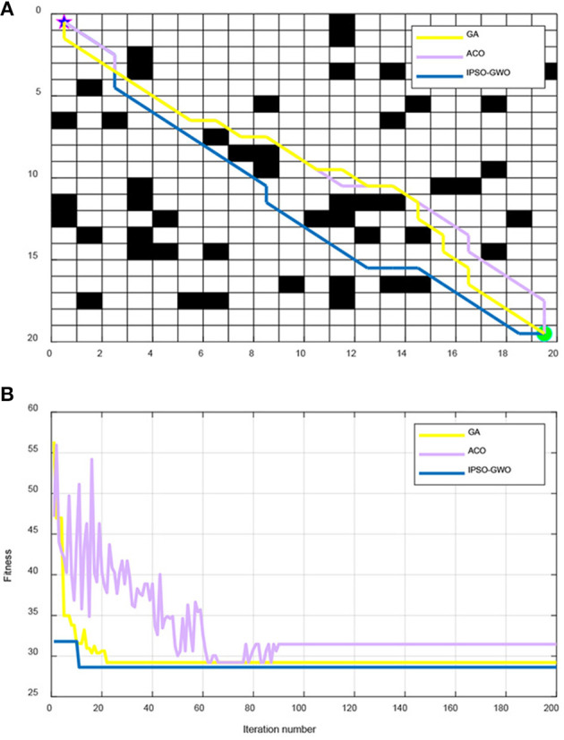 Figure 6