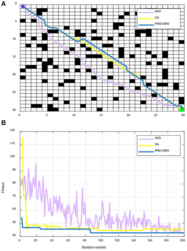 Figure 7