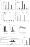 Figure 6