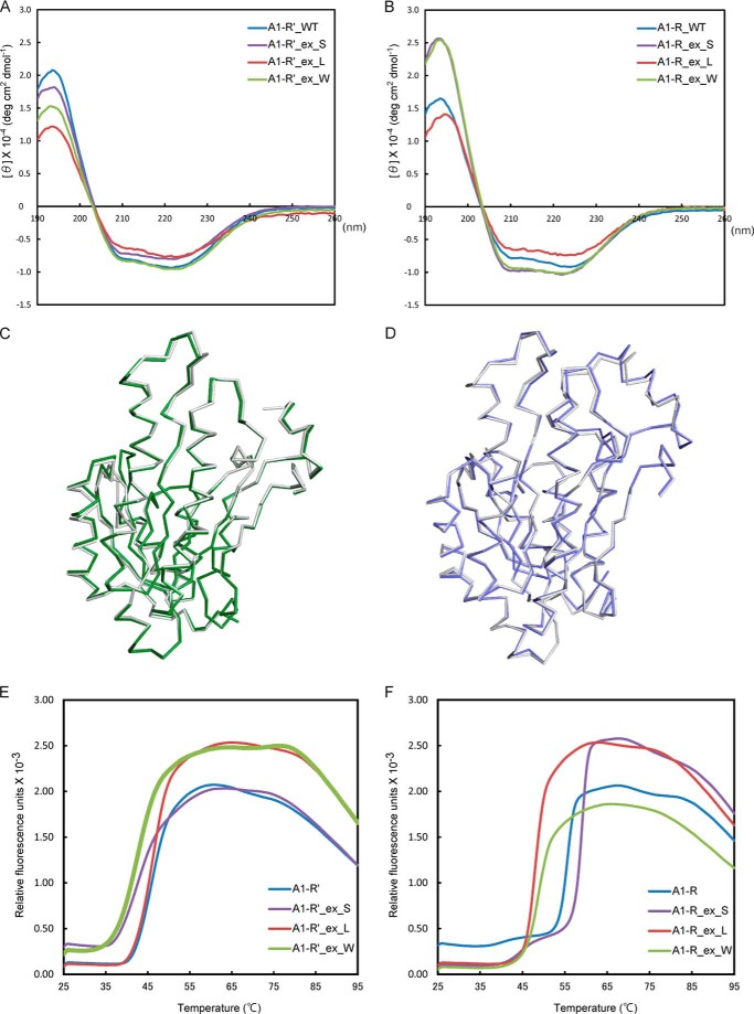 FIGURE 7.