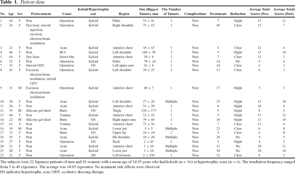 graphic file with name eplasty12e01_tab1.jpg