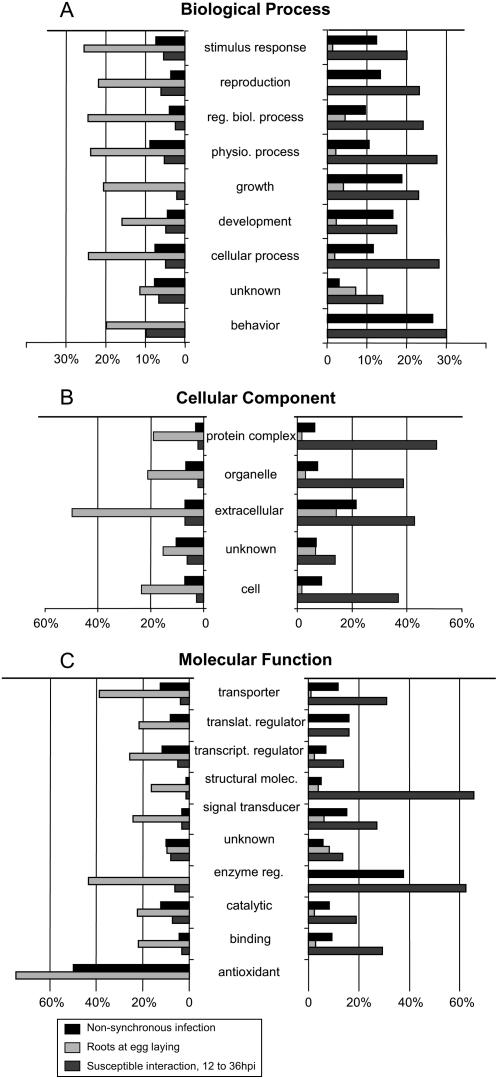 Figure 9.