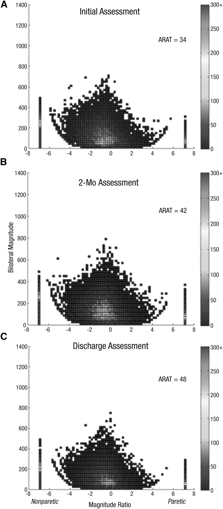 Figure 2.