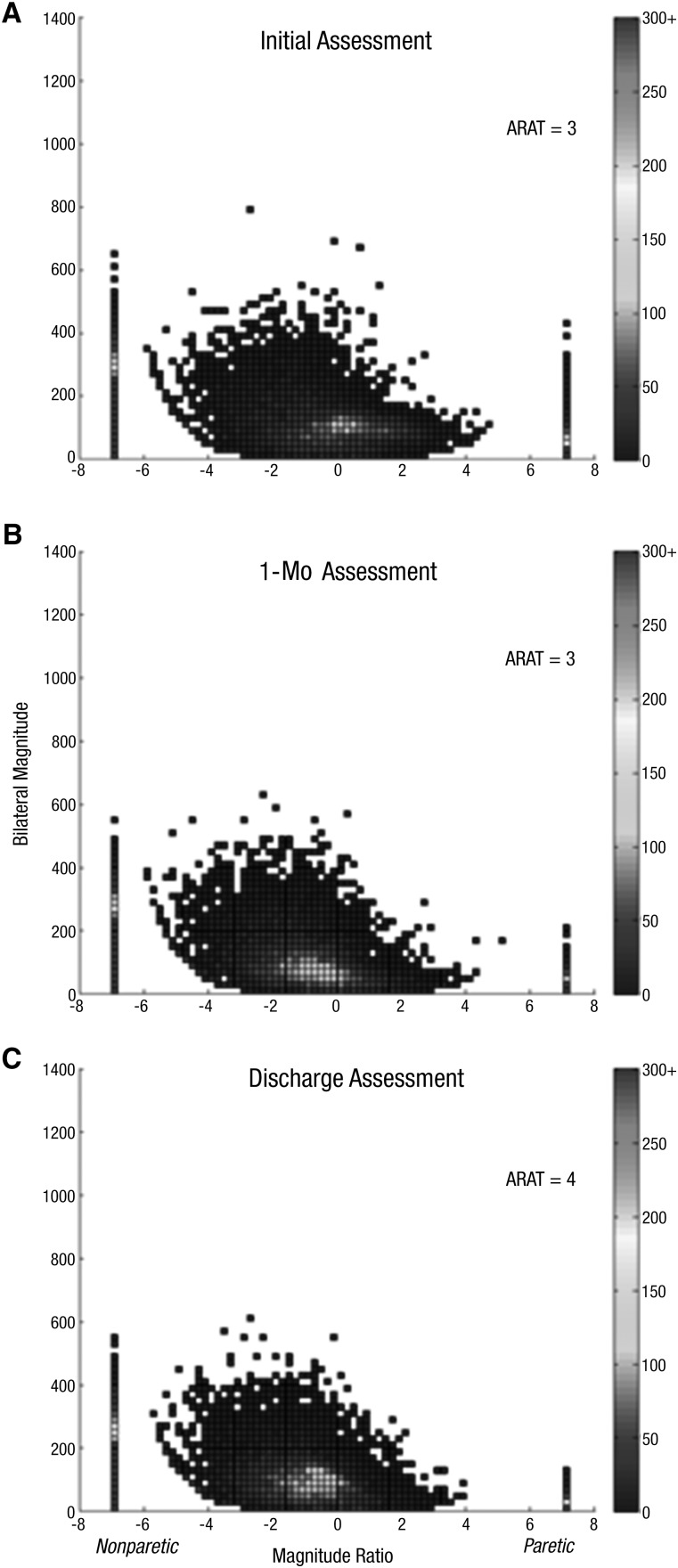 Figure 3.