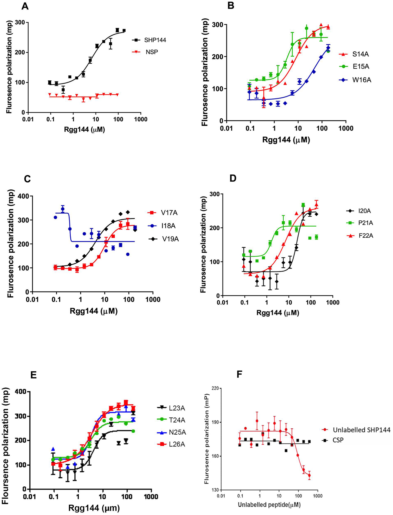 Figure 3: