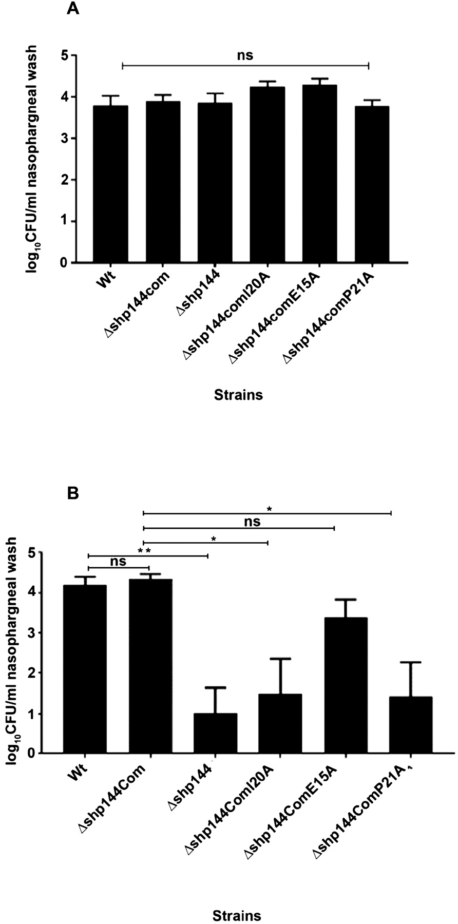 Figure 10: