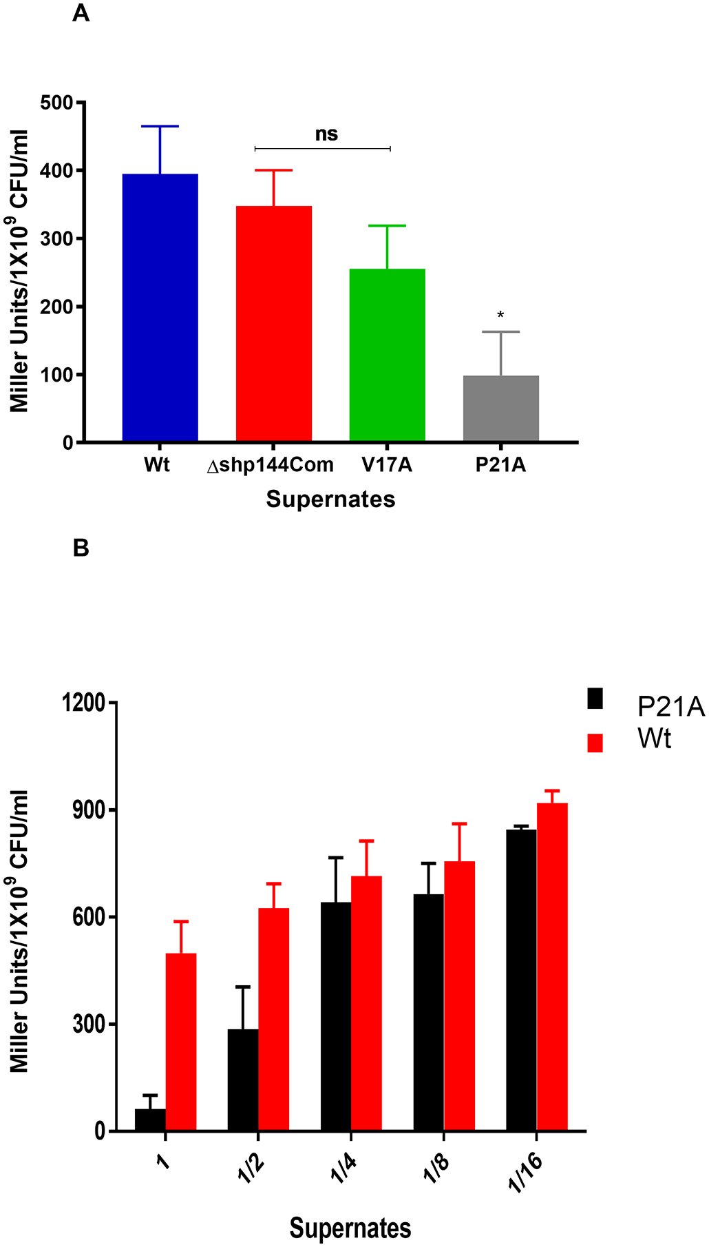 Figure 6: