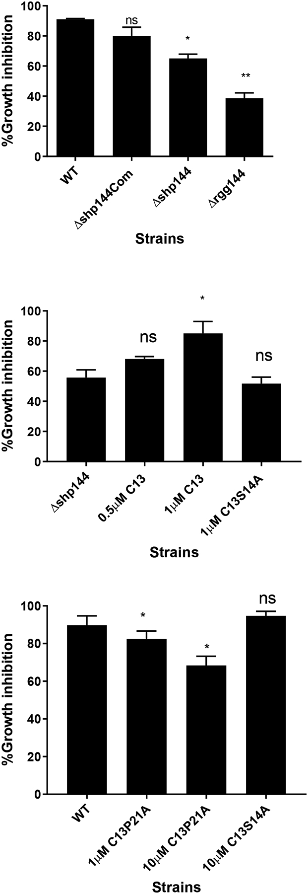 Figure 9: