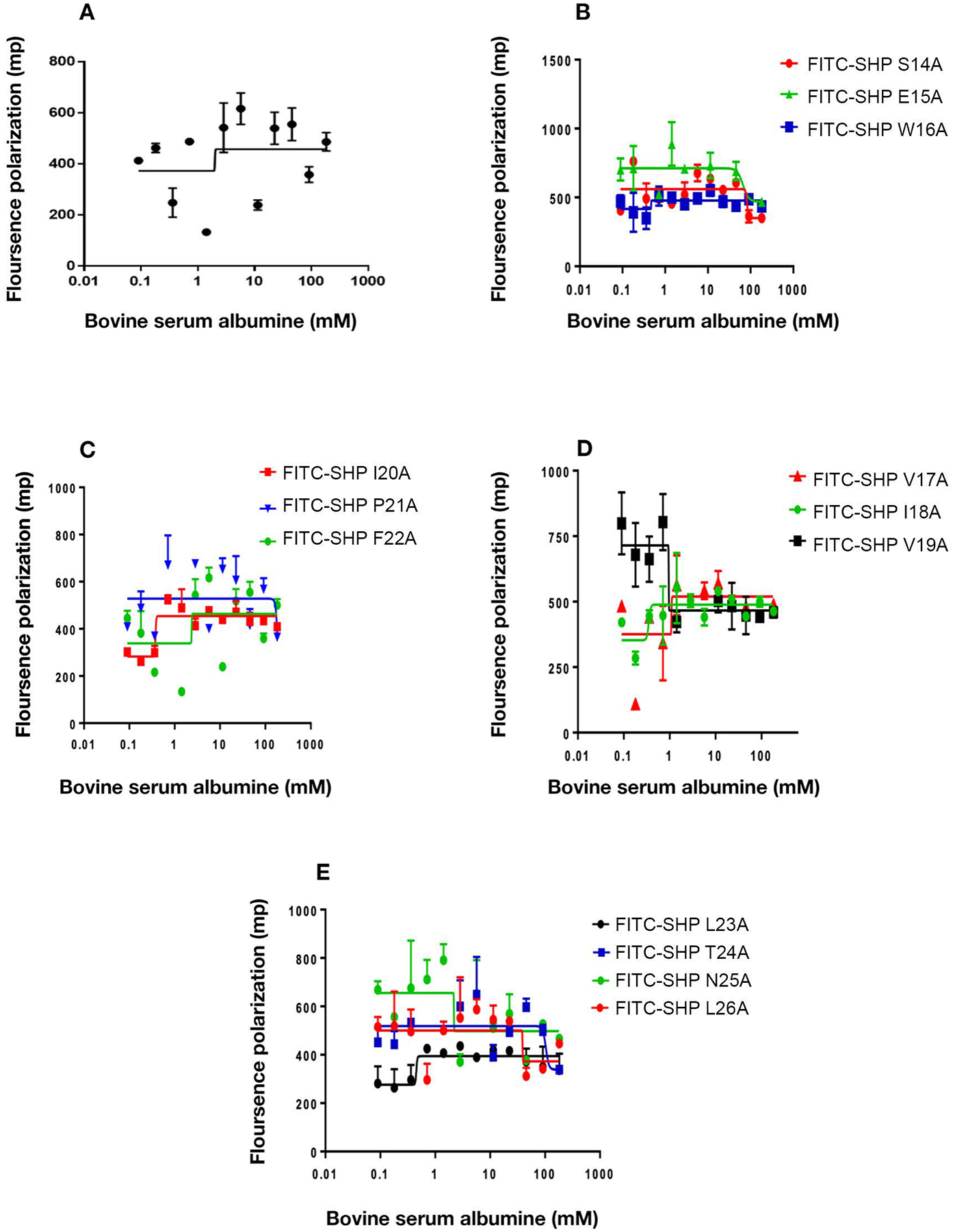 Figure 4: