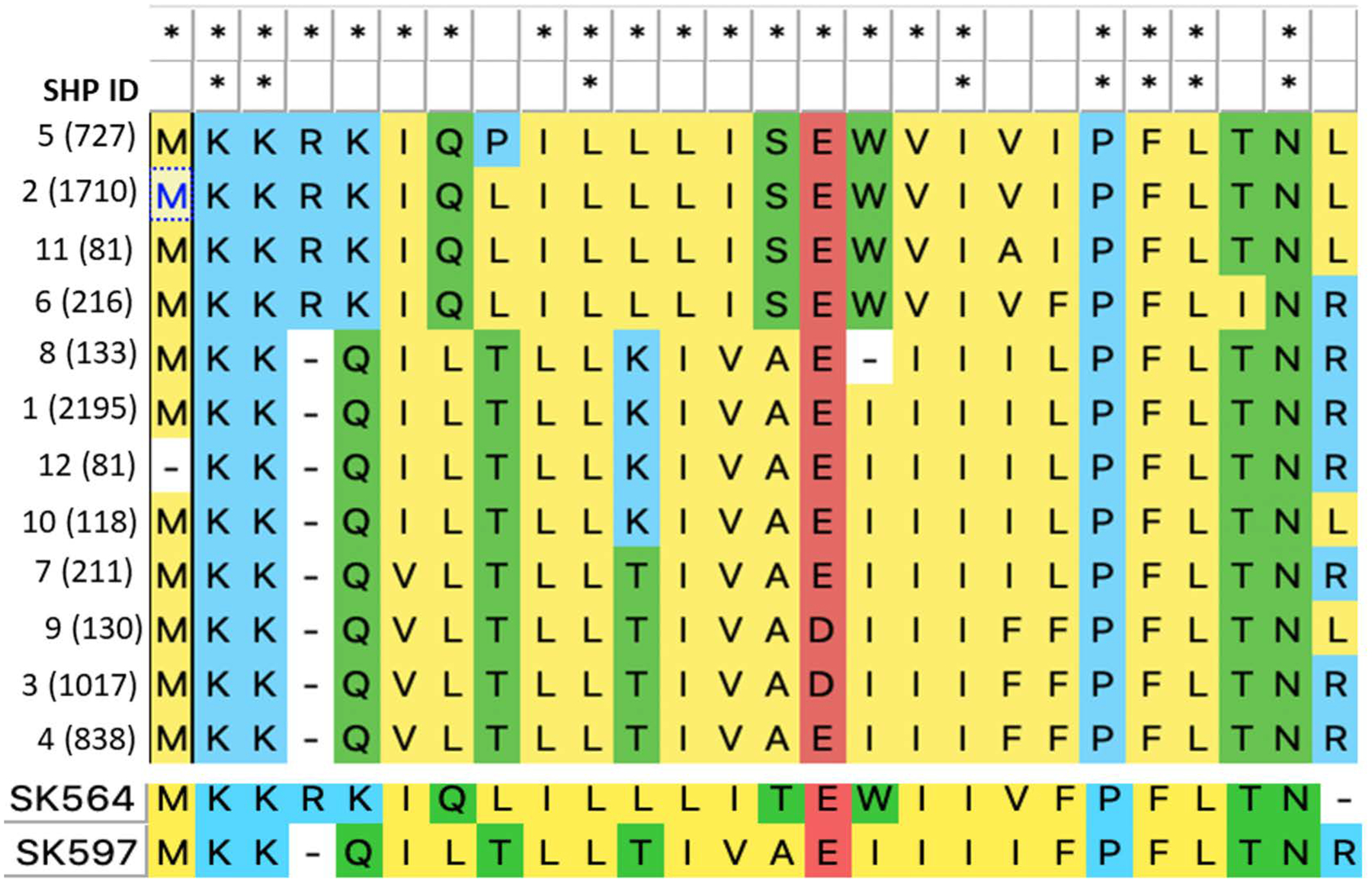 Figure 5: