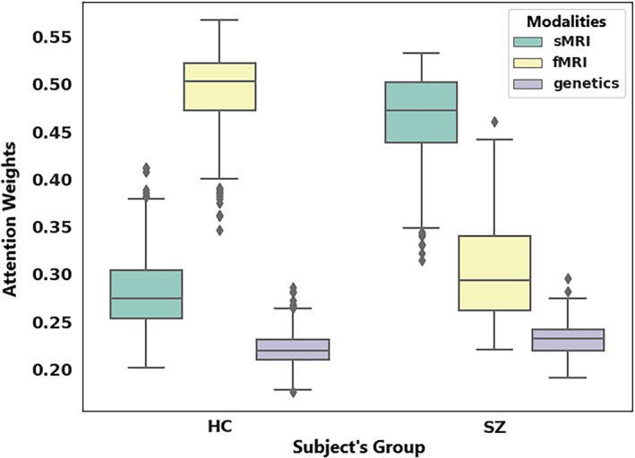 FIGURE 7