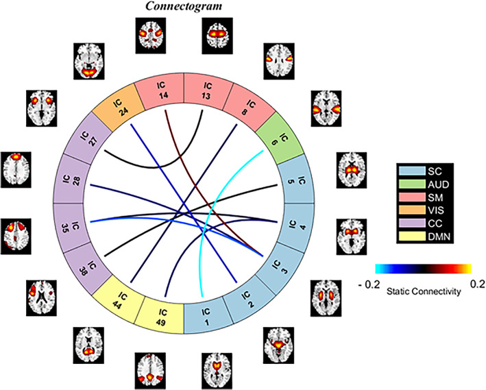 FIGURE 3