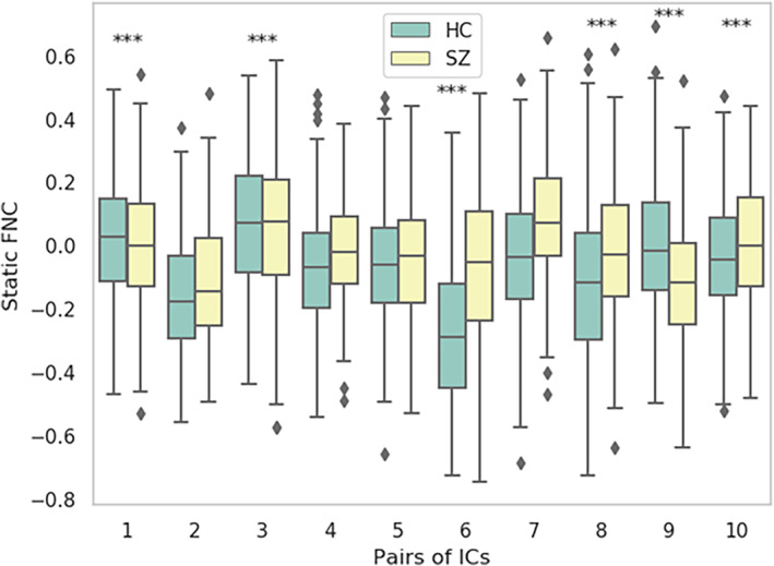 FIGURE 4