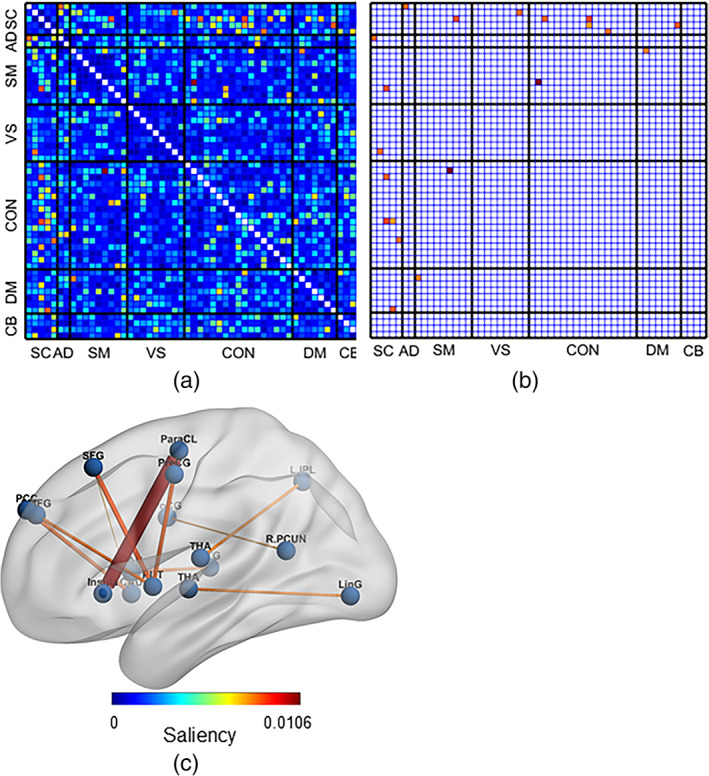 FIGURE 2