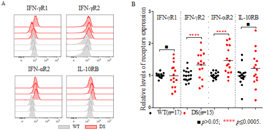 Figure 4: