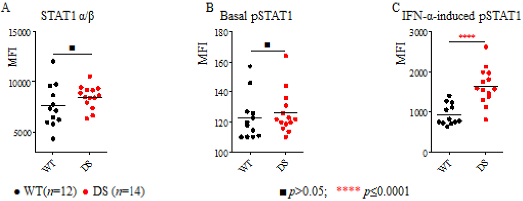 Figure 3: