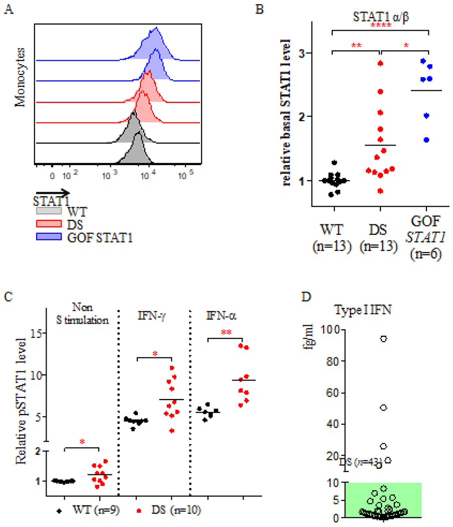 Figure 5: