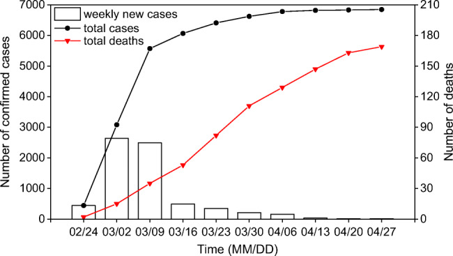 Fig. 2