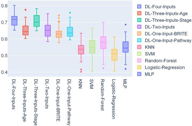 FIGURE 4