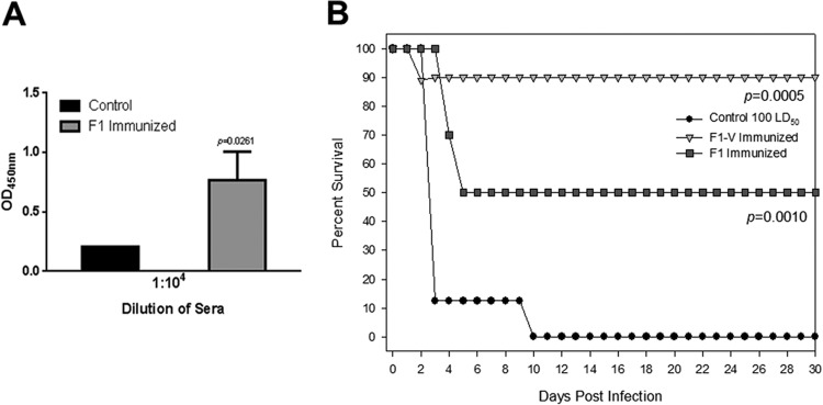 Fig 5