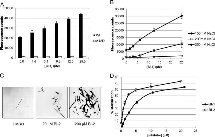 Fig 4