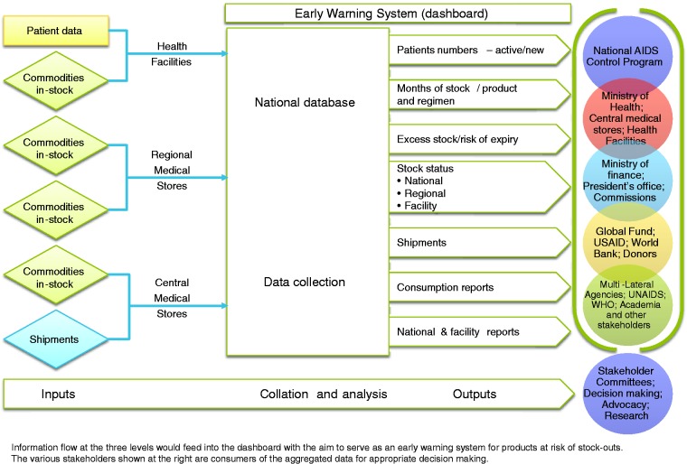 Figure 2.