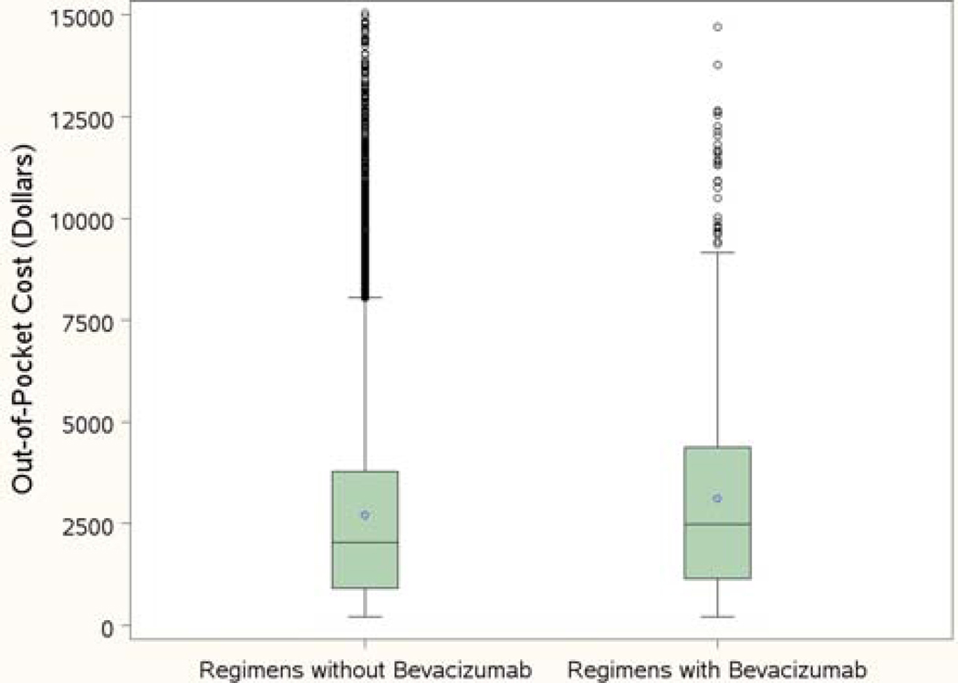 Figure 4: