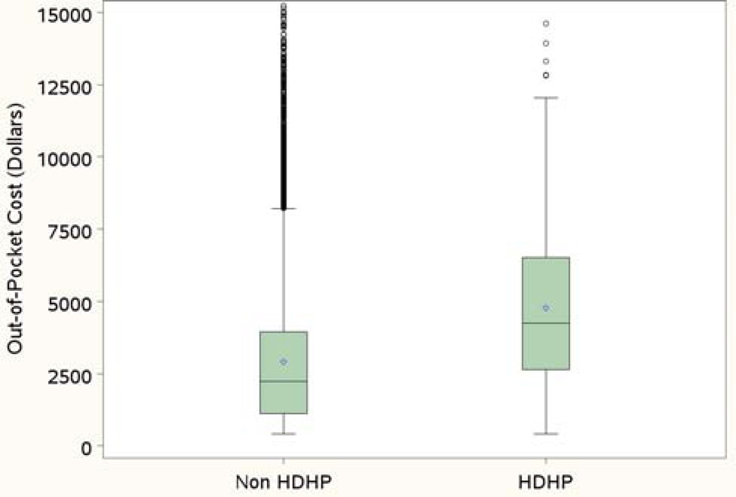 Figure 5: