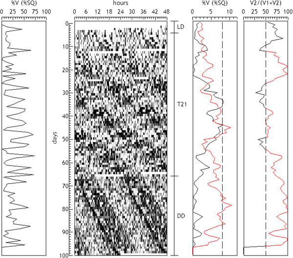 Figure 9
