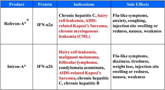 graphic file with name pharmaceuticals-03-00994-i001.jpg