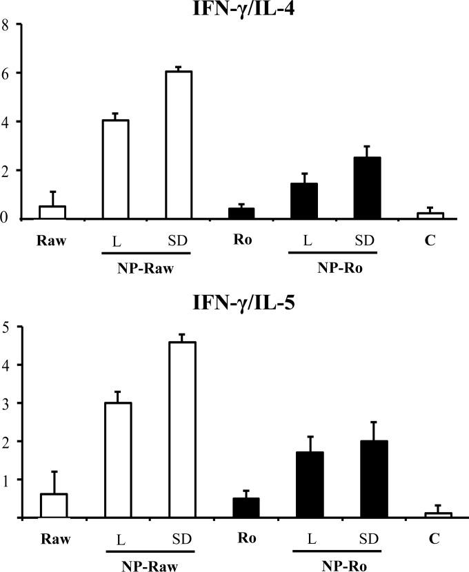 FIG 5