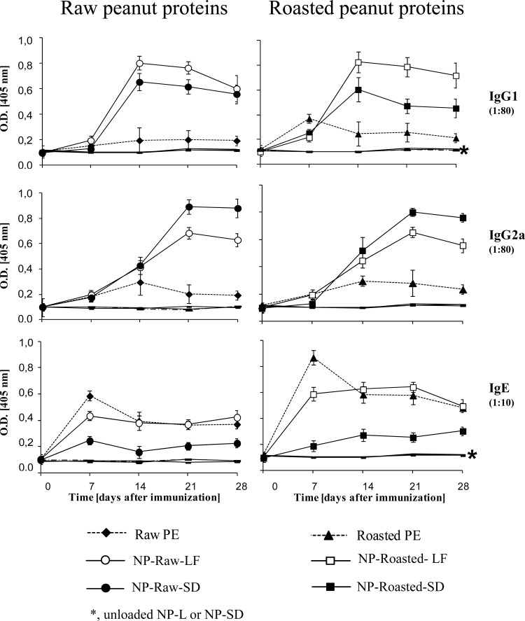 FIG 2