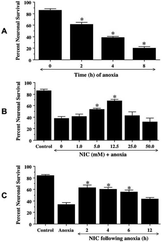 Fig. (1)