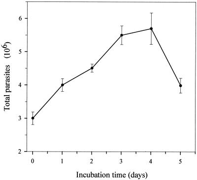 FIG. 1