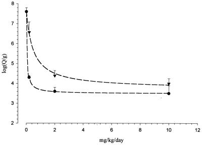 FIG. 6