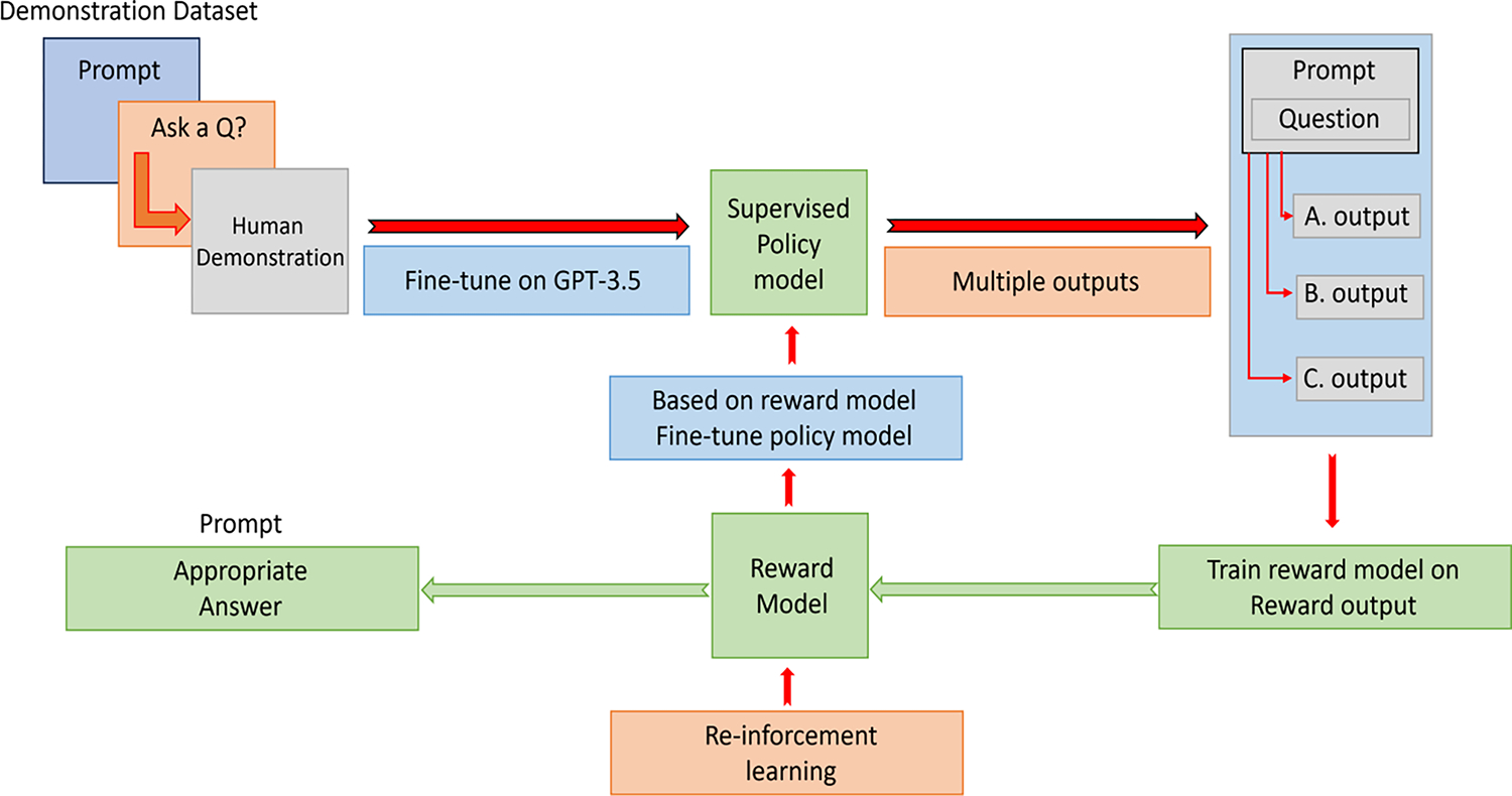 Figure 2: