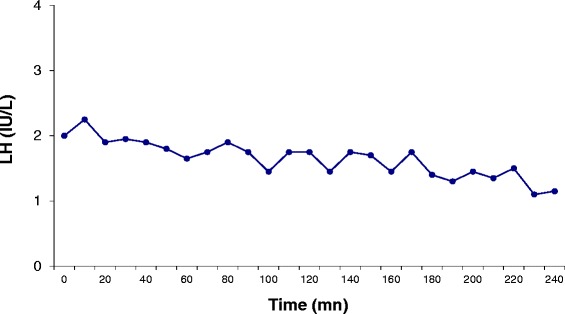 Fig. 2