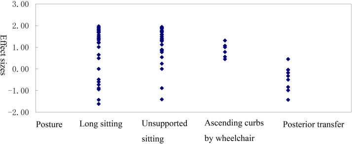 Figure 4 