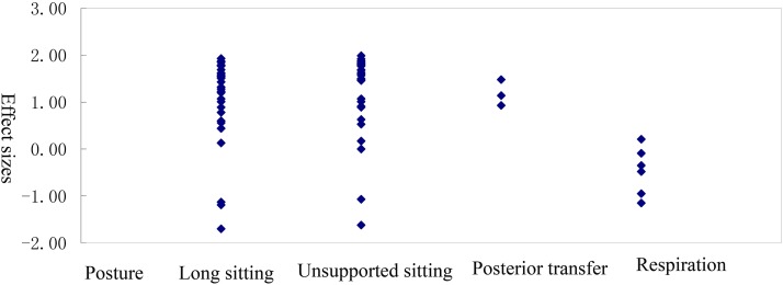 Figure 3 