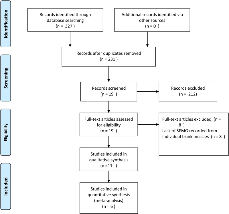 Figure 1 