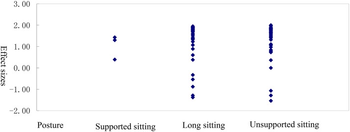 Figure 2 